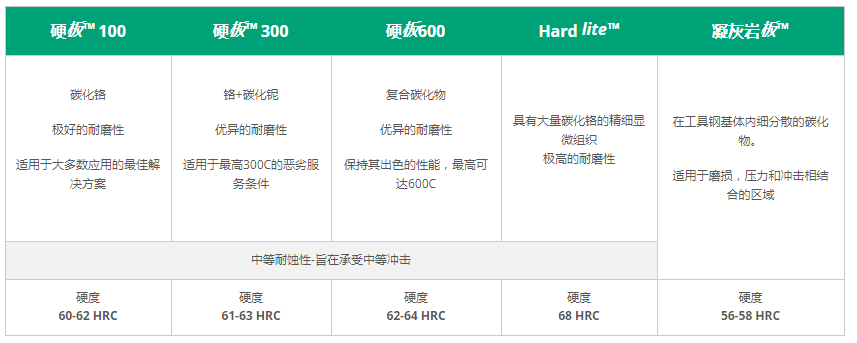 堆焊耐磨鋼板和一般焊絲之間的區(qū)別
